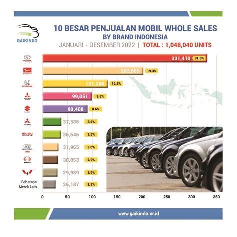 Rahasia Data Penjualan Mobil Terbaik