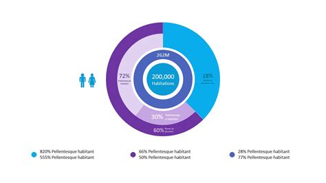 Animated Infographics PowerPoint Template - SlideModel