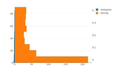 R Plotly overlay density & histogram - Plotly R - Plotly Community Forum