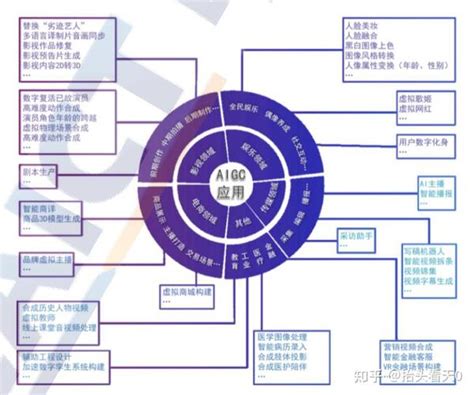 Aigc产业链全梳理 知乎