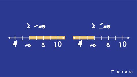 Inequalities And Their Graphs Quickly And Easily Explained