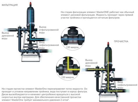 Купить станцию фильтрации воды Filtmaster-3/ADF-2
