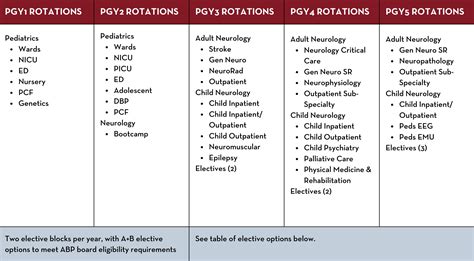 Sample Schedule | Medical School