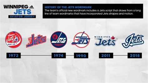 Winnipeg Jets unveil jersey in aviator blue, with new script logo | CBC ...