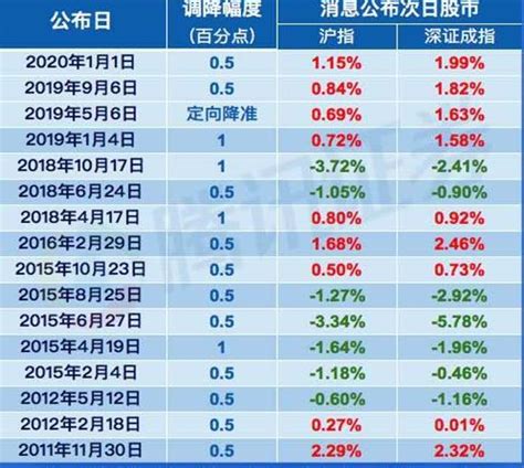 央行送4000亿降准大礼 对我们的钱袋子有啥影响？ 新闻中心 温州网