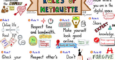 Netiquette rules