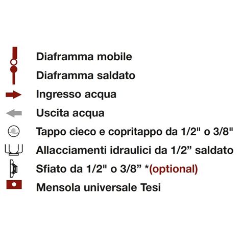 Irsap Cod F Configurazione Allacciamenti Idraulici Tesi Fit Prezzi E