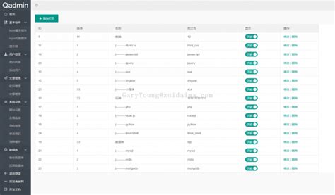 Qadmin后台管理系统模板layui开发 代码 最代码