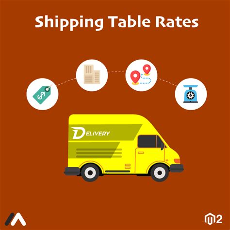 Magento 2 Shipping Table Rates