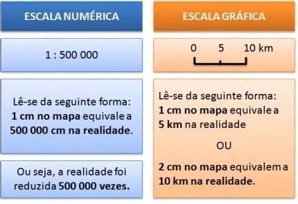 Escala Gr Fica Entenda Seu Conceito Defini O E Aplica O