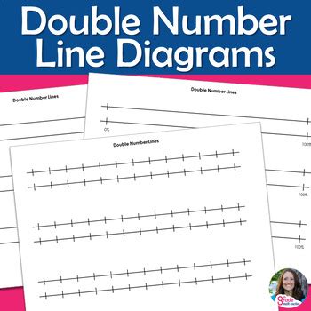 FREE Printable Blank Double Number Line Diagrams for Ratios and Percents