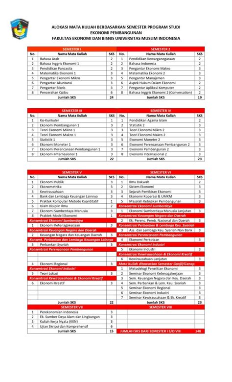 Kurikulum Fakultas Ekonomi Dan Bisnis