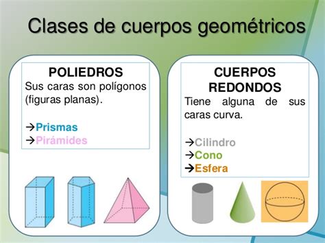 CUERPOS GEOMÉTRICOS Mathematics Quizizz