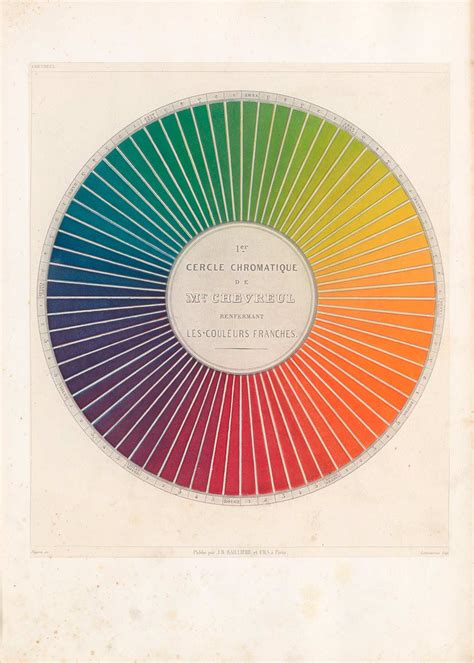 TEORÍAS DEL COLOR | Guggenheim Bilbao Museoa