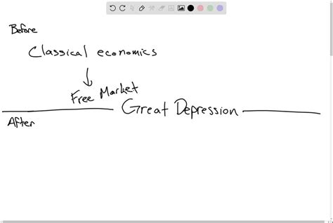 SOLVED:How did the Great Depression influence Keynesian economics?