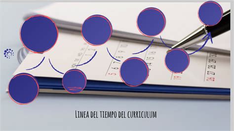 Linea Del Tiempo Del Curriculum By Ericka Asencio On Prezi