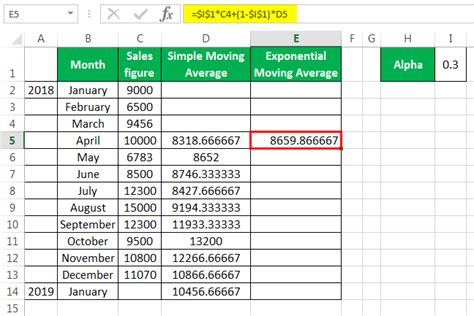 Moving Average In Excel How To Calculate Examples Template