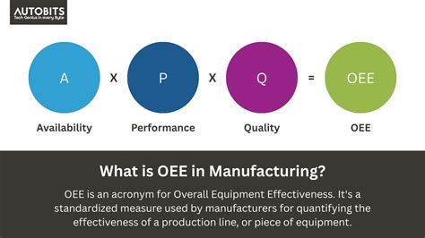 oee  manufacturing  complete guide