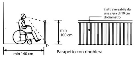 Barriere Architettoniche E Soluzioni Per Il Superamento