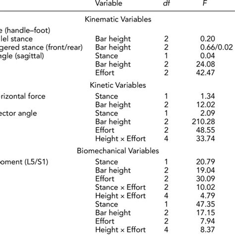 Repeated Measures Anova Summary Download Table