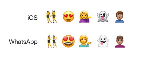 WhatsApp Releases Its Own Emoji Set