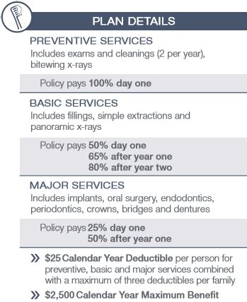 Gpm Dental Insurance Plan For No Waiting Periods No Waiting Period