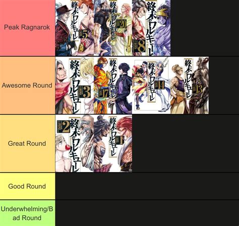 Round Tierlist Whad’ya Think R Shuumatsunovalkyrie