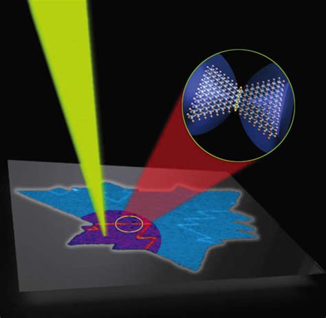 Method Detects Defects In D Materials Tech Briefs