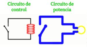 Relé o Relevador qué es partes funcionamiento tipos