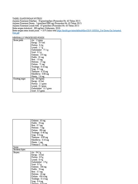 Tabel Kandungan Nutrisi Pdf Food Ingredients Nutrition