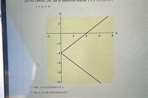 Solved Use The Vertical Line Test To Determine Whether Y Is A Function