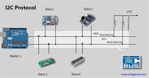 I2C Protocol Insights Use In Embedded Sys Arduino Code