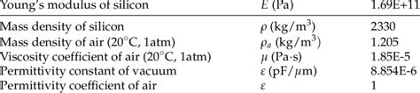 Material properties of silicon and air | Download Table