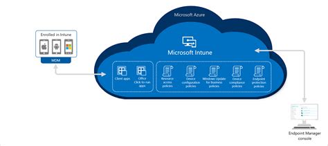 What Is Intune