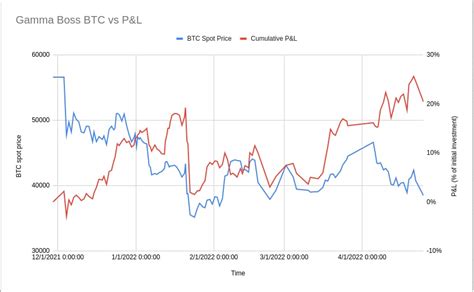 PowerTrade Crypto Options On Twitter Gamma Boss From Telegram