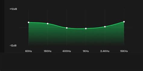 Best Spotify Equalizer Settings For Airpods Airpods Pro