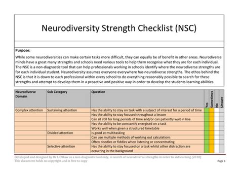 Neurodiversity Strengths Checklist Useful For Send And Inclusion