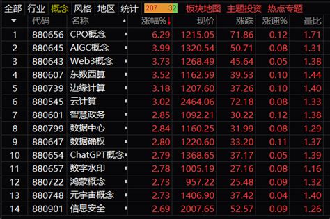 A股窄幅震荡：三大股指小幅收涨 Cpo概念涨超6凤凰网