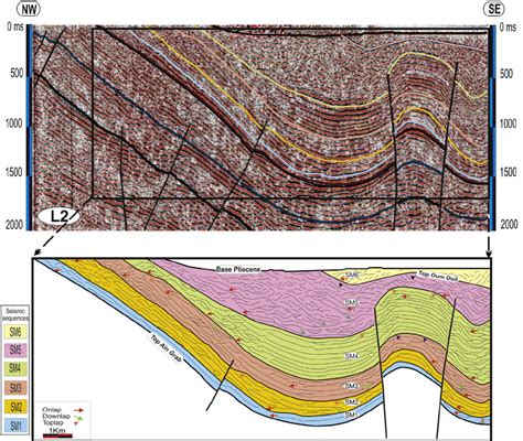 Seismic Section L Location Shown In Fig And Interpretation Across