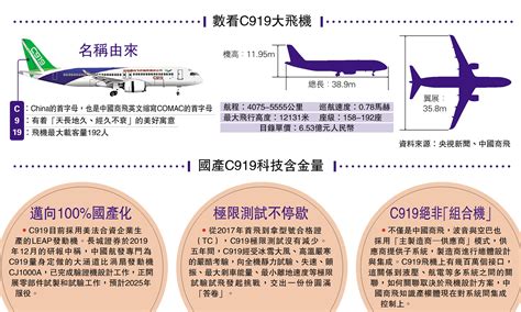 數看c919大飛機 大公報