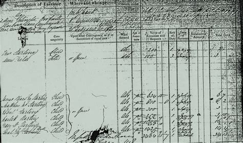 DEATH DUTY REGISTERS | Explore Your Genealogy