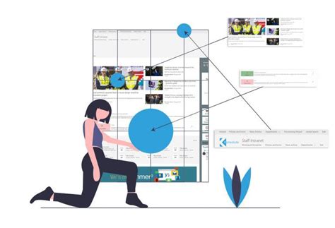 Modern Intranet Build And Modernize The Way You Connect With Your