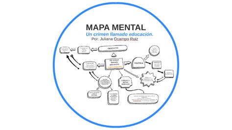 MAPA MENTAL By Juliana Ocampo On Prezi