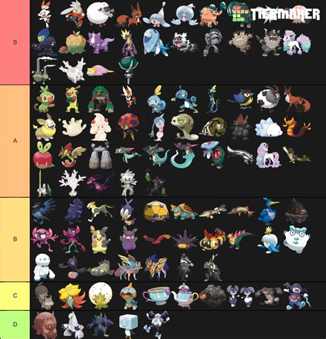 All PokÃmon Gen 8 Tier List Community Rankings TierMaker