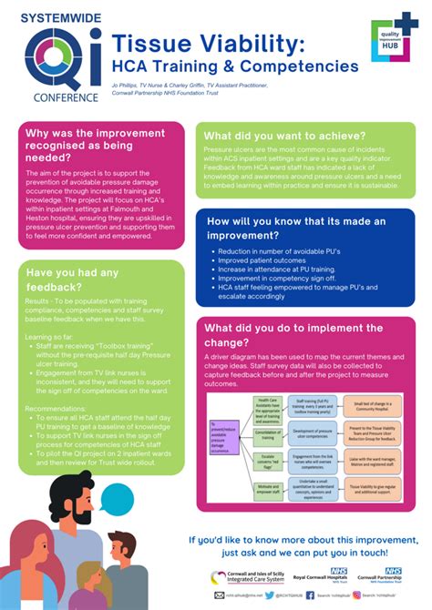 Tissue Viability Hca Training And Compeyencies Fab Nhs Stuff