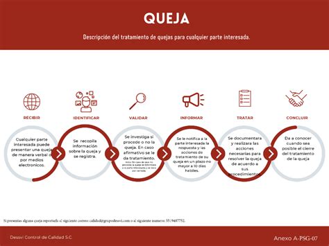 Proceso De Quejas Grupo Dessvi