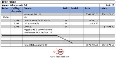 Registro De Operaciones En Libro Diario Y Mayor Utilizando El Sistema