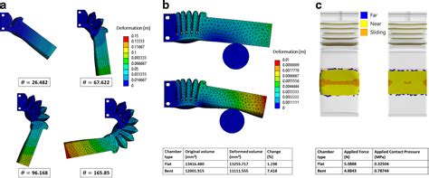 Sopcas Finger A Three Dimensional Printed Soft Finger With Pneumatic