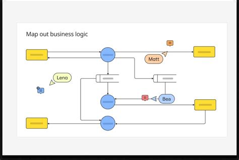 Technical Diagramming Made Easy | Miro