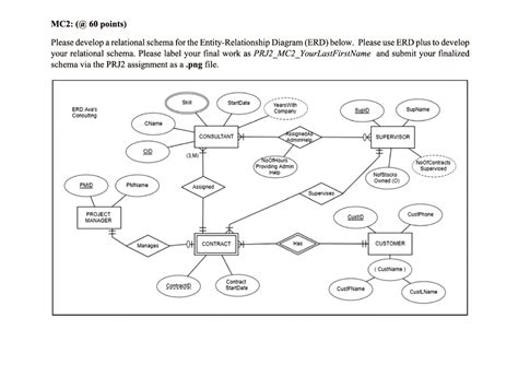 Solved Mc Points Please Develop A Relational Schema For The